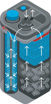 BioMaster 250/350/600/850 OASE